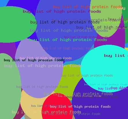 Buy List Of High Protein Foods