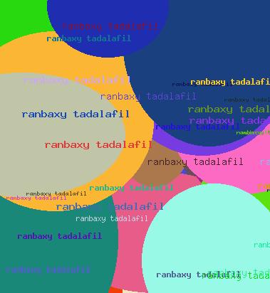 Ranbaxy Tadalafil